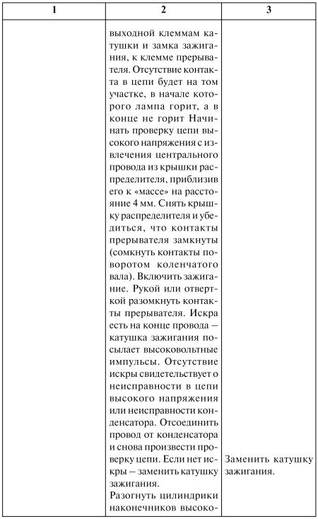 Как продлить жизнь своего автомобиля i_025.jpg