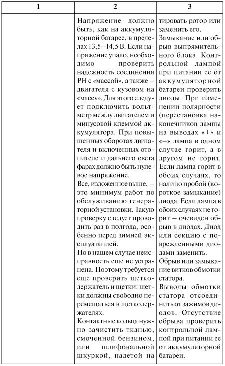 Как продлить жизнь своего автомобиля i_028.jpg