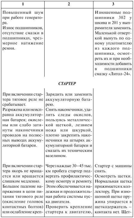 Как продлить жизнь своего автомобиля i_030.jpg