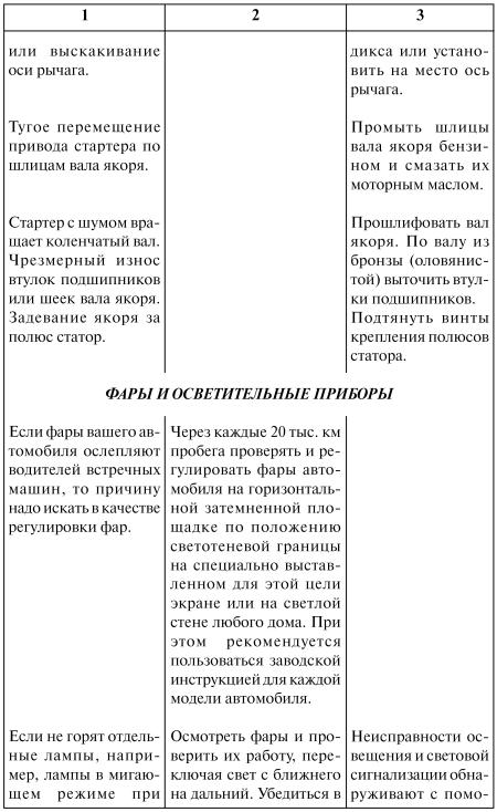 Как продлить жизнь своего автомобиля i_033.jpg