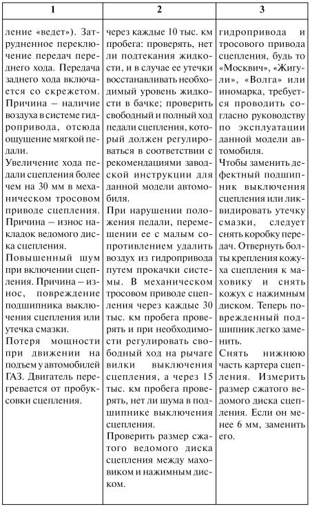 Как продлить жизнь своего автомобиля i_035.jpg