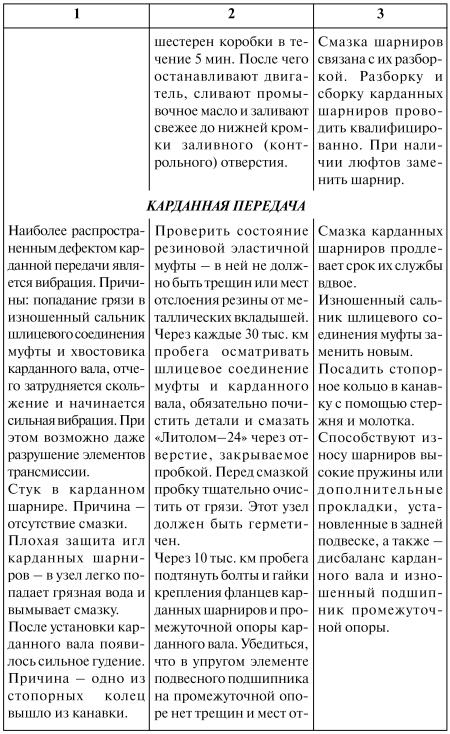 Как продлить жизнь своего автомобиля i_037.jpg