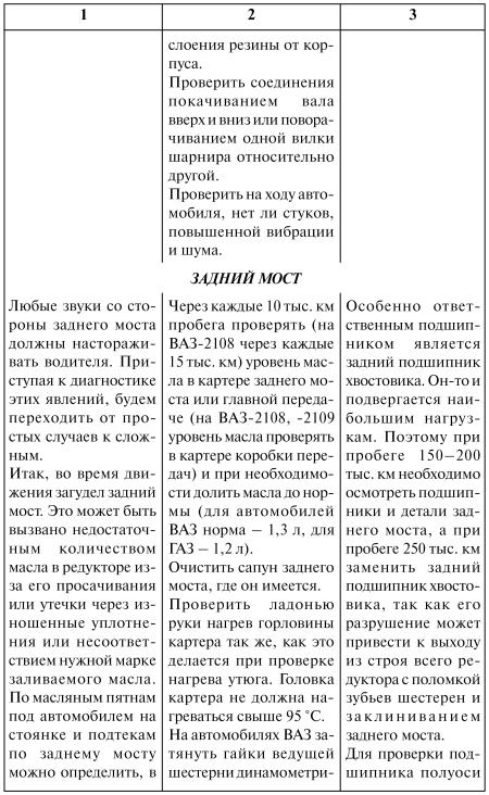 Как продлить жизнь своего автомобиля i_038.jpg