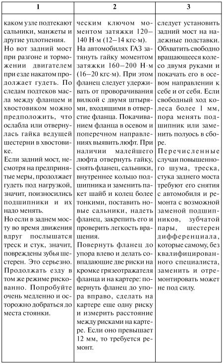 Как продлить жизнь своего автомобиля i_039.jpg
