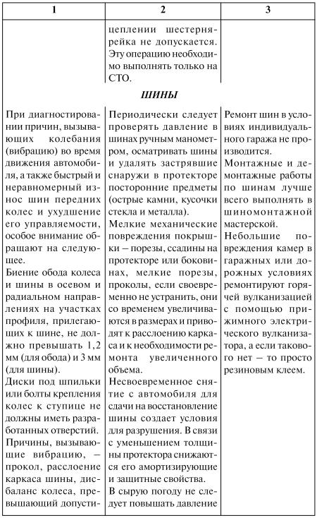 Как продлить жизнь своего автомобиля i_045.jpg