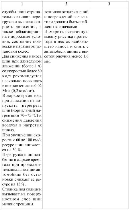 Как продлить жизнь своего автомобиля i_047.jpg