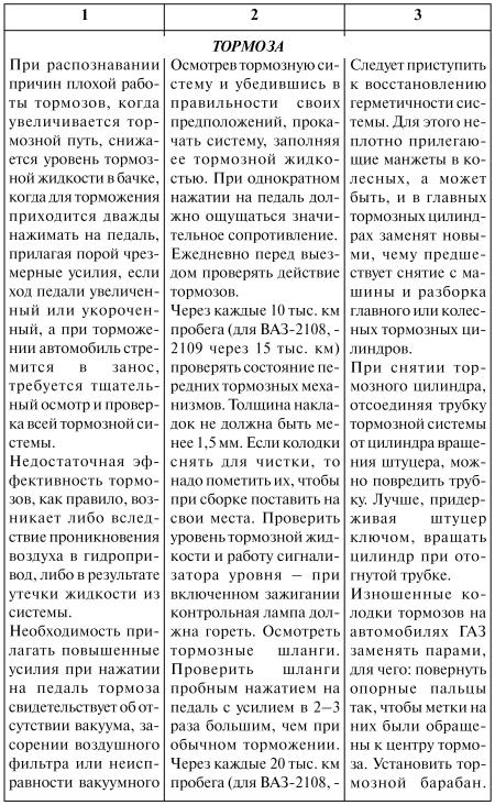 Как продлить жизнь своего автомобиля i_048.jpg