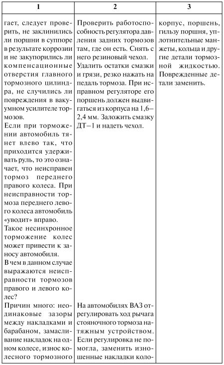 Как продлить жизнь своего автомобиля i_050.jpg