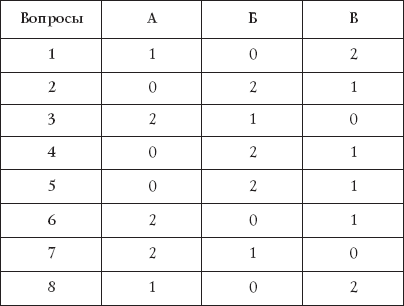 Лучшие психологические тесты. Любит - не любит _12.png