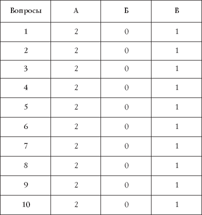 Лучшие психологические тесты. Любит - не любит _15.png