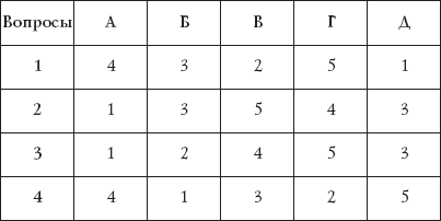 Лучшие психологические тесты. Любит - не любит _16.png