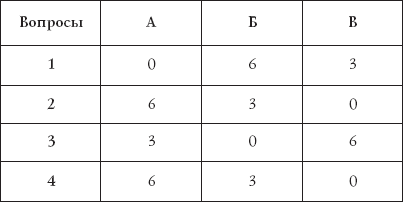 Лучшие психологические тесты. Любит - не любит _18.png