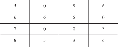 Лучшие психологические тесты. Любит - не любит _19.png