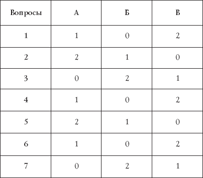 Лучшие психологические тесты. Любит - не любит _20.png