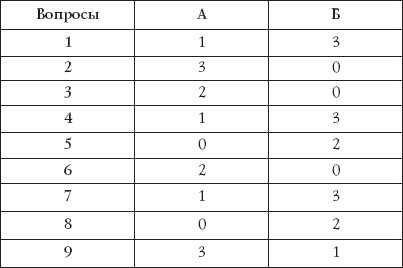 Лучшие психологические тесты. Любит - не любит _04.png