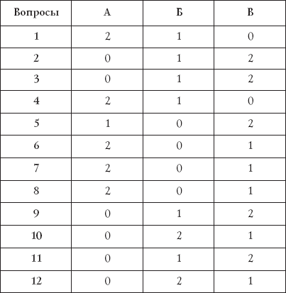 Лучшие психологические тесты. Любит - не любит _10.png