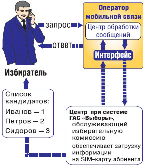 Мобильный дозор. ОSМыSливая политику i_034.jpg
