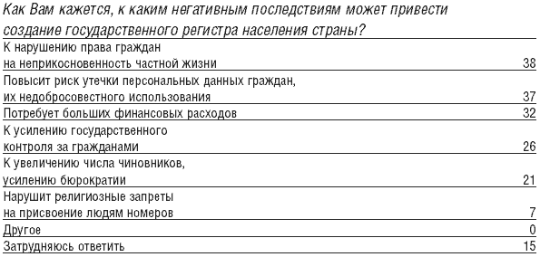 Мобильный дозор. ОSМыSливая политику i_038.png