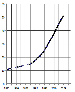 Россия: точка 2010, образ будущего и путь к нему _313.jpg