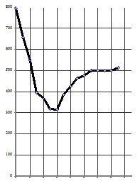 Россия: точка 2010, образ будущего и путь к нему _314.jpg
