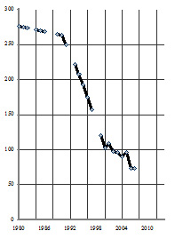 Россия: точка 2010, образ будущего и путь к нему _315.jpg