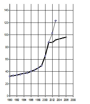 Россия: точка 2010, образ будущего и путь к нему _316.jpg