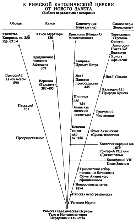 Дорогами христианства i_012.png
