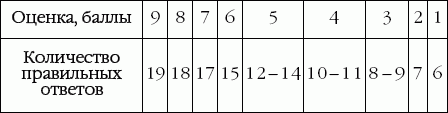 Suреrинтеллект. Интенсив-тренинг для повышения IQ _16.png