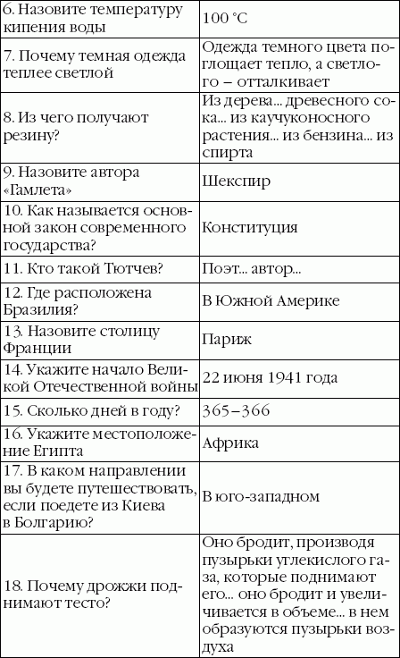 Suреrинтеллект. Интенсив-тренинг для повышения IQ _40.png