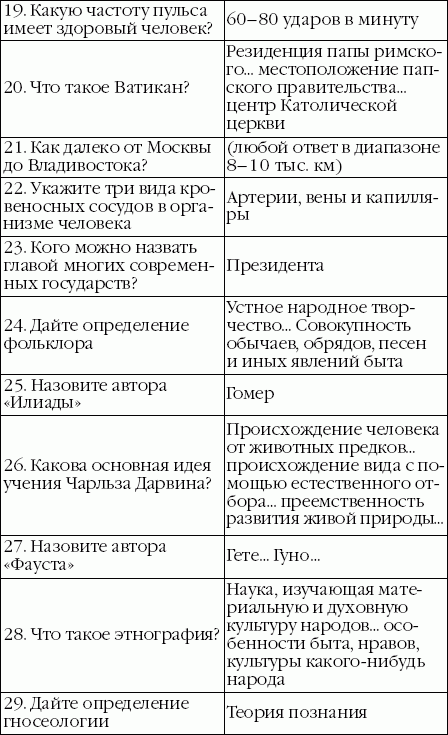 Suреrинтеллект. Интенсив-тренинг для повышения IQ _41.png