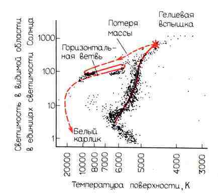 100 миллиардов солнц: Рождение, жизнь и смерть звезд img_37.jpeg