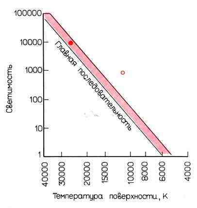 100 миллиардов солнц: Рождение, жизнь и смерть звезд img_55.jpeg