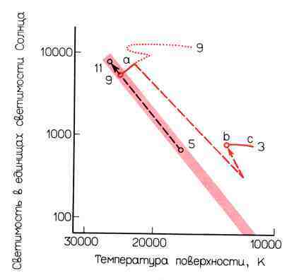 100 миллиардов солнц: Рождение, жизнь и смерть звезд img_56.jpeg
