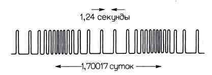 100 миллиардов солнц: Рождение, жизнь и смерть звезд img_65.jpeg