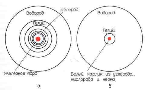 100 миллиардов солнц: Рождение, жизнь и смерть звезд img_76.jpeg