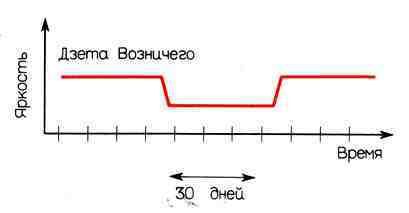 100 миллиардов солнц: Рождение, жизнь и смерть звезд img_5.jpeg