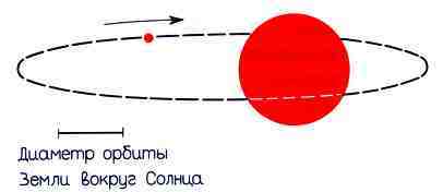 100 миллиардов солнц: Рождение, жизнь и смерть звезд img_6.jpeg
