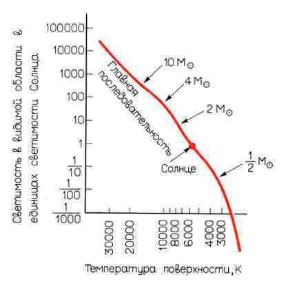 100 миллиардов солнц: Рождение, жизнь и смерть звезд img_9.jpeg