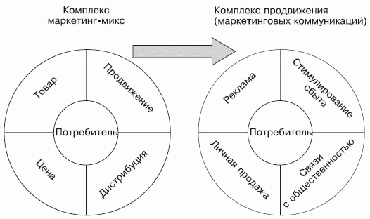 Стимулирование продаж _01.png