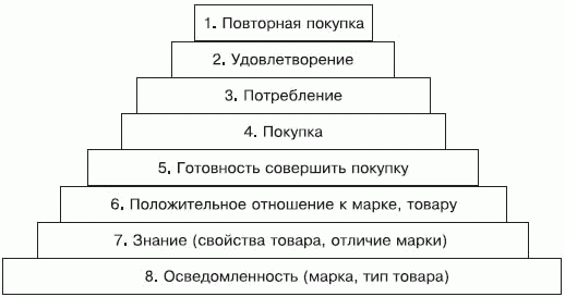 Стимулирование продаж _25.png