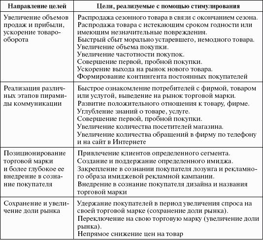 Стимулирование продаж _26.png