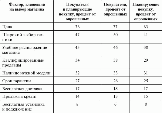 Стимулирование продаж _27.png