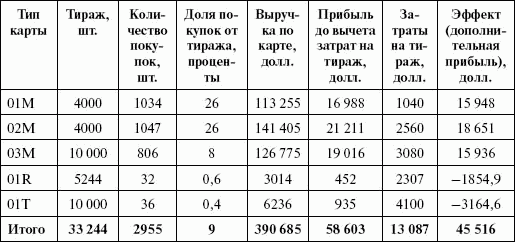 Стимулирование продаж _29.png