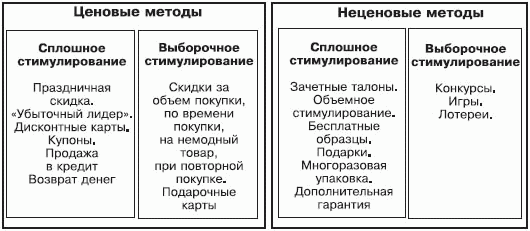 Стимулирование продаж _30.png