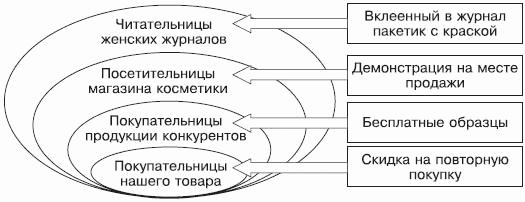 Стимулирование продаж _31.png