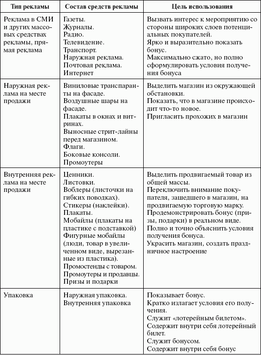 Стимулирование продаж _32.png