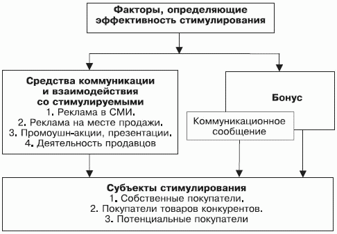 Стимулирование продаж _37.png
