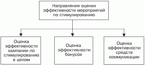 Стимулирование продаж _371.png