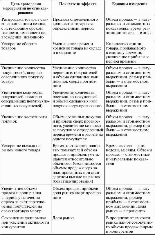 Стимулирование продаж _39.png