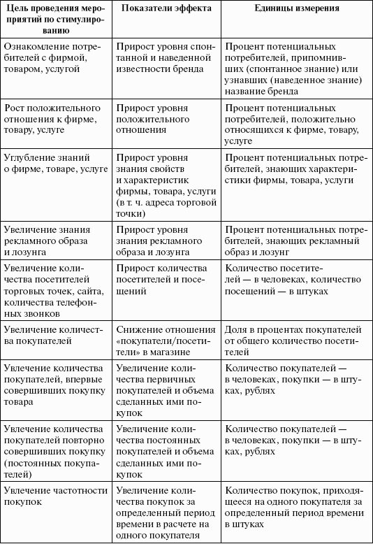 Стимулирование продаж _40.png